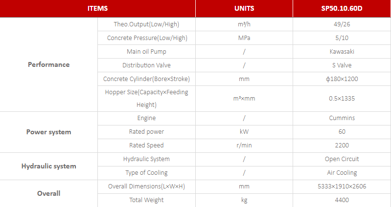 Small concrete mixer pump parameters