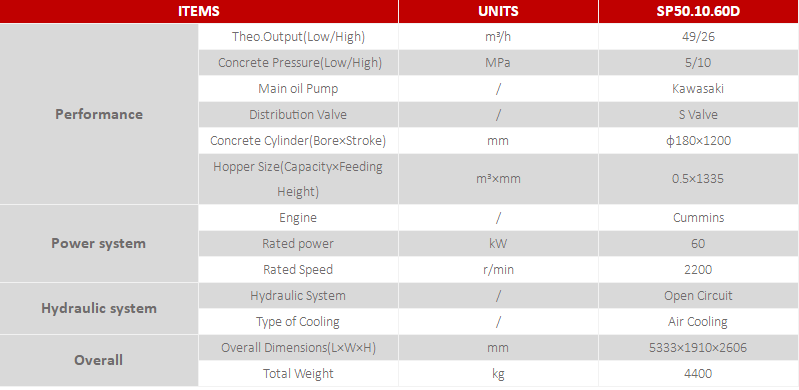 Concrete Transfer Pump