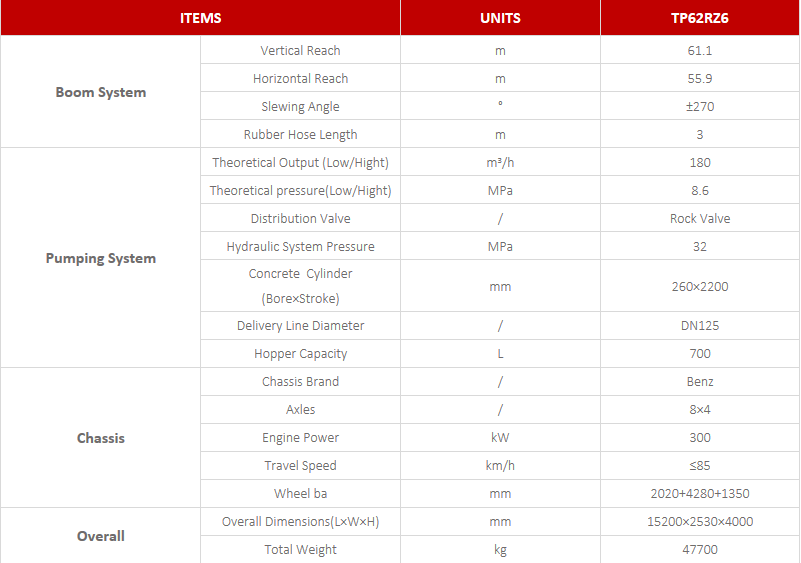 62m concrete pump truck parameters